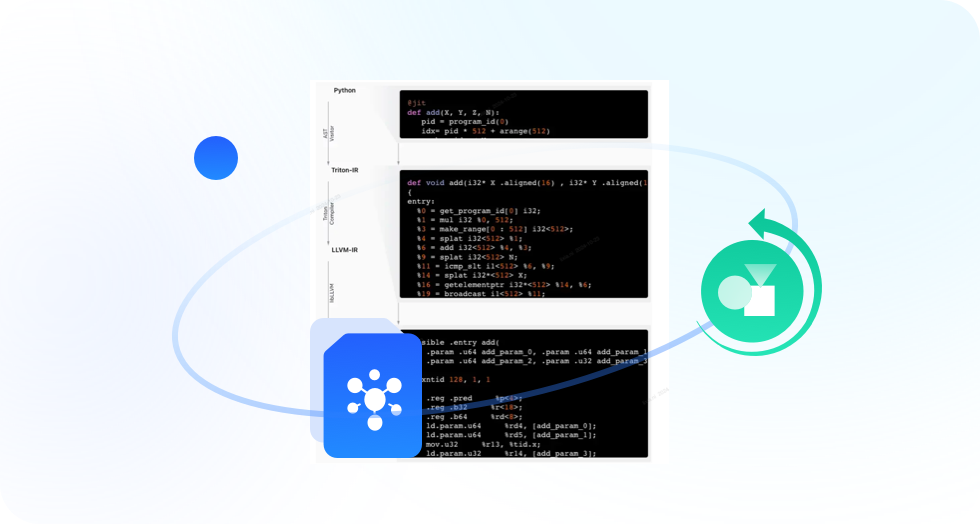 一站式大小模型训推