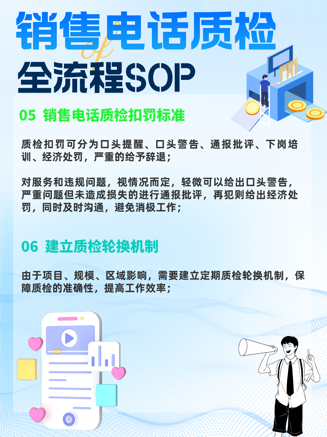 销售电话质检扣罚标准 销售电话质检扣罚标准